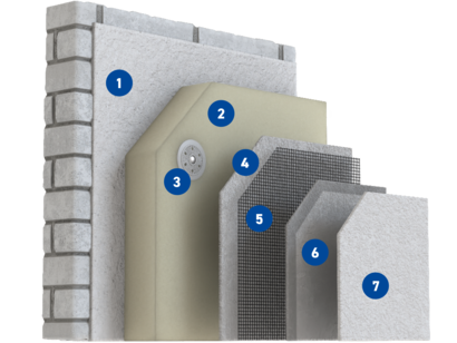 WDV-System Premium Abbildung WDV-System Premium